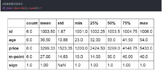 Python操作Excel的函数有哪些