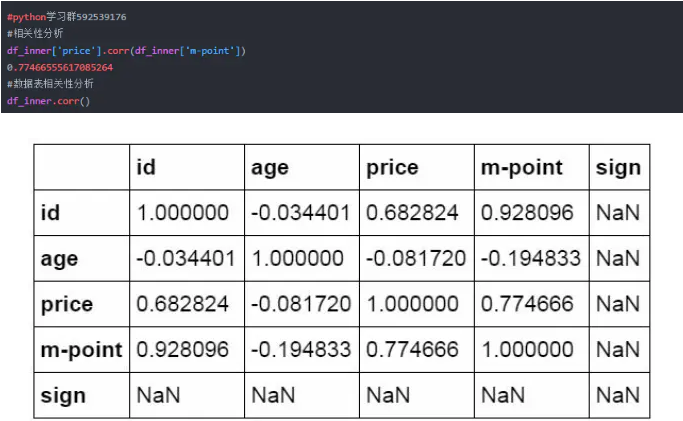 Python操作Excel的函数有哪些