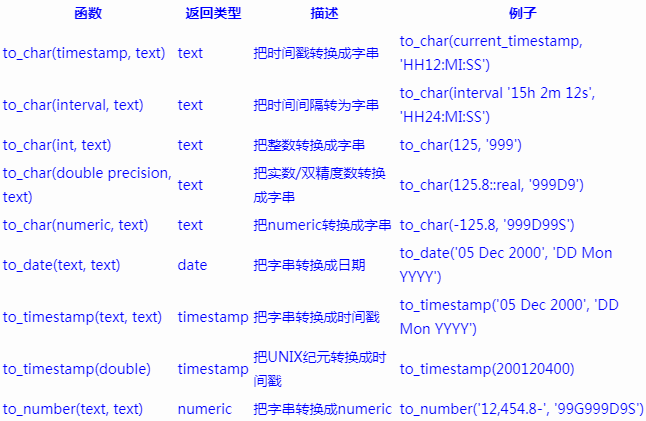 postgresql将字符串转为时间的方法