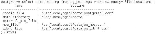 如何查看postgresql数据库中.conf文件在哪