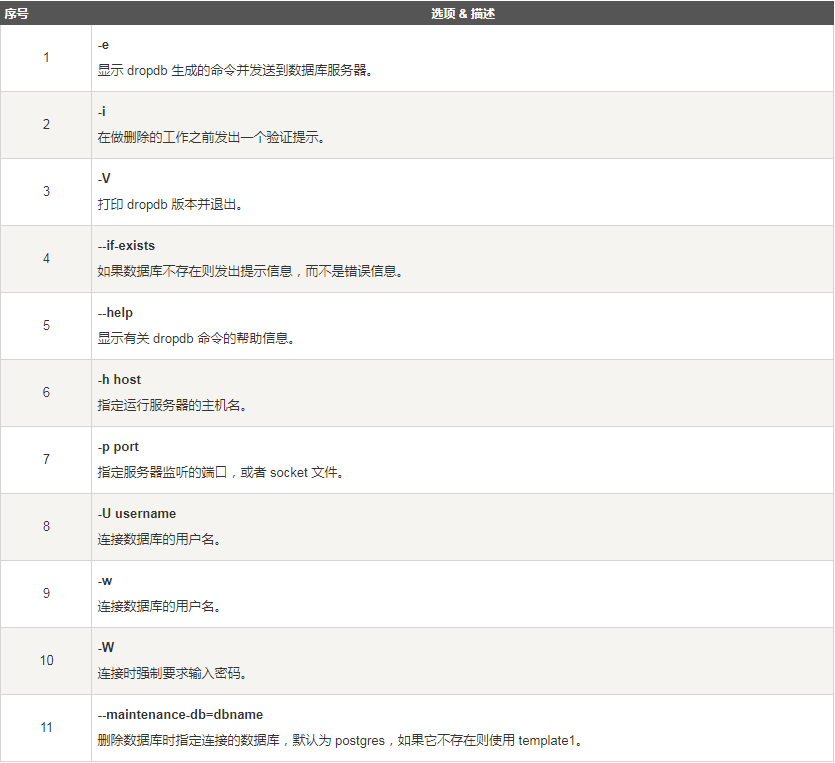 postgresql删除数据库的方法有哪些 编程语言 亿速云