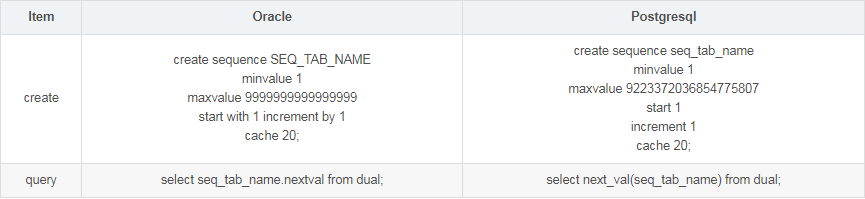 postgresql和oracle數(shù)據庫有什么不同