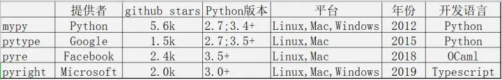 Python类型检查工具有哪些