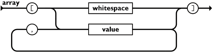 关于JSON的案例分析