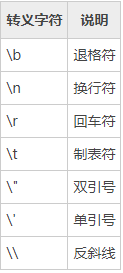 python使用转义字符的方法