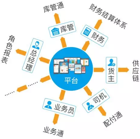 Python自动化程序的案例分析