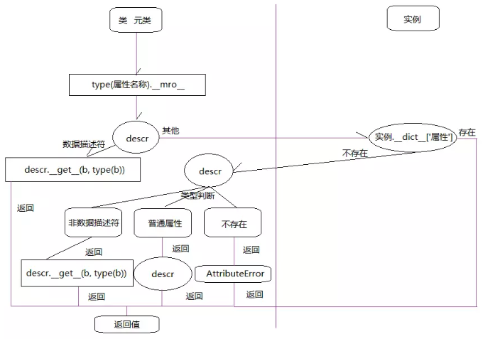 关于Python的知识点有哪些