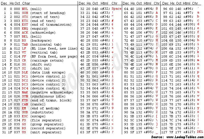 在Python中使用JSON时的注意事项