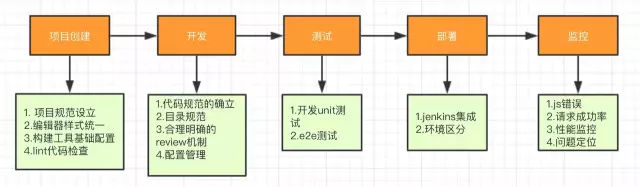 关于前端框架的浅谈