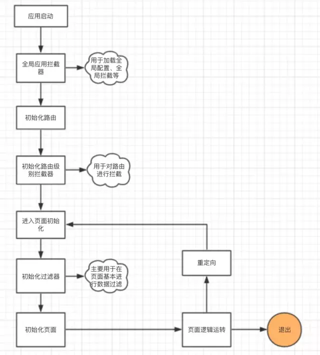 關(guān)于前端框架的淺談