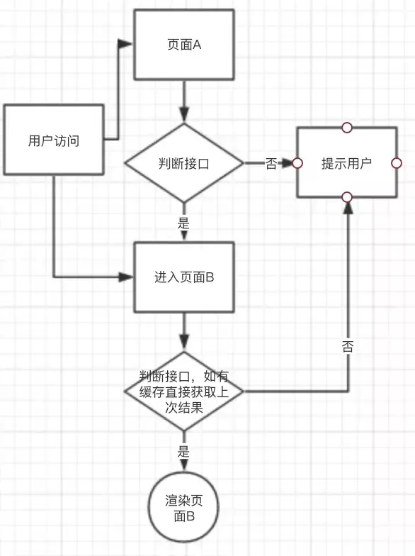 关于前端框架的浅谈