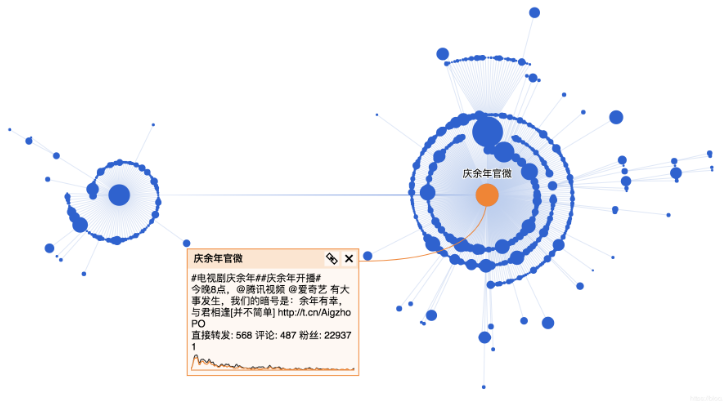 利用Python分析《慶余年》人物圖譜和微博傳播路徑的方法