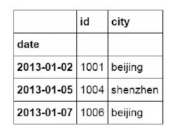 常用的Pandas函数有哪些