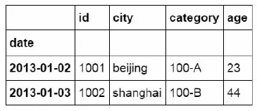 常用的Pandas函数有哪些