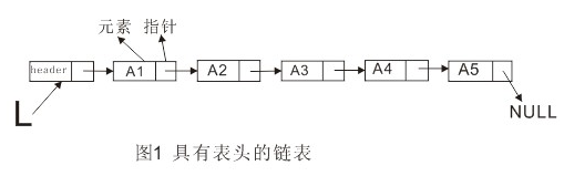 python中存在鏈表嗎