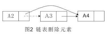 python中存在鏈表嗎