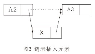 python中存在链表吗