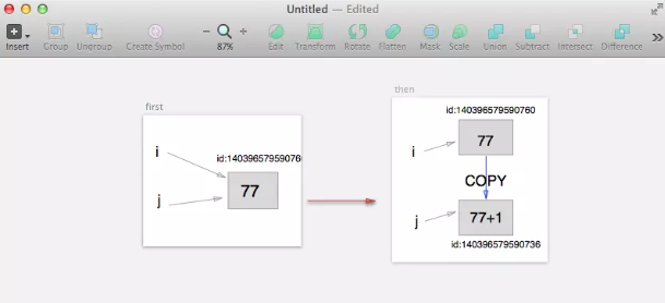 python不可变类型指的是什么