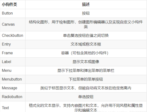 python做界面的方法