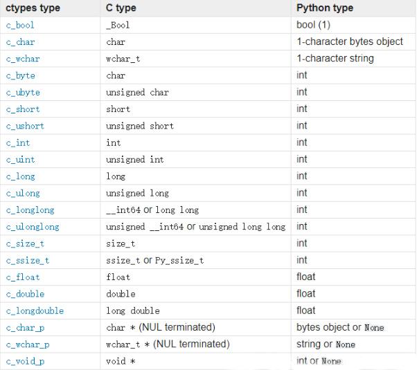 c与python交互的方式