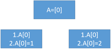 Python爬蟲(chóng)中生產(chǎn)者和消費(fèi)者模式是什么