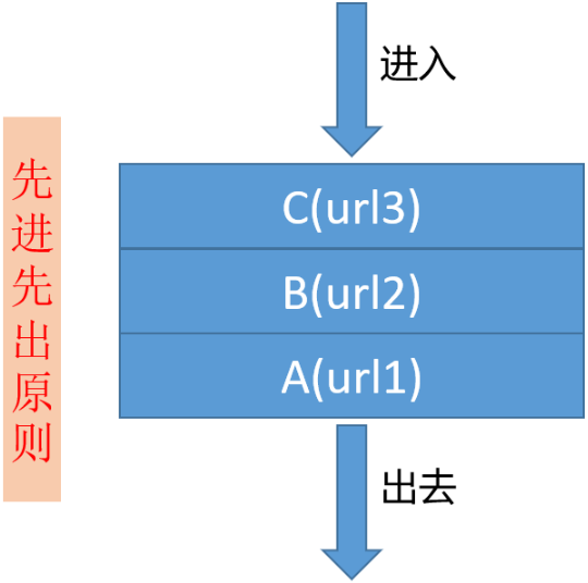 Python爬蟲(chóng)中生產(chǎn)者和消費(fèi)者模式是什么