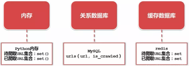 Python爬虫中流程框架和常用模块是什么