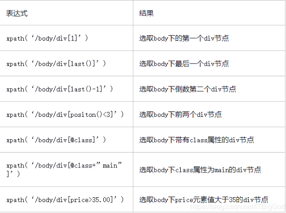 Python爬虫中流程框架和常用模块是什么