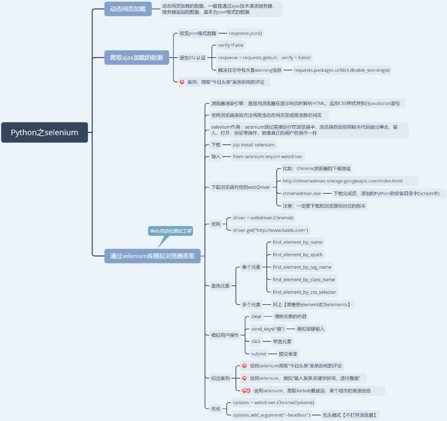 Python爬取airbnb房源信息的方法