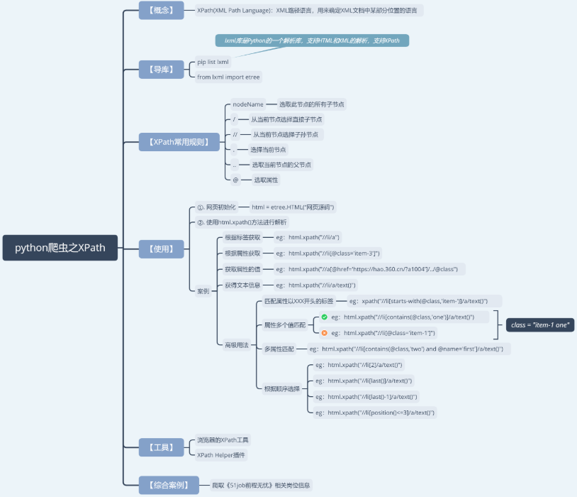 Python爬虫中Xpath指的是什么