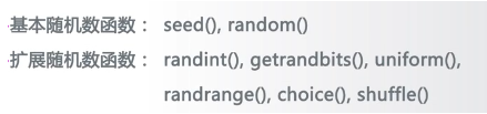Python中random庫是什么