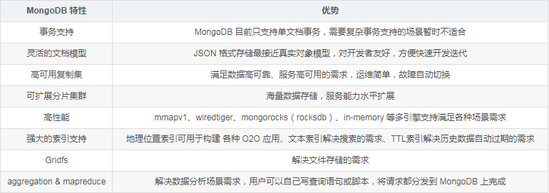 MongoDB数据库适用于哪些场景
