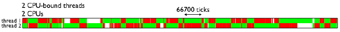 python中gil指的是什么