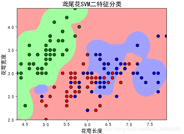 在Matlab中使用PRTools工具箱中的svm算法