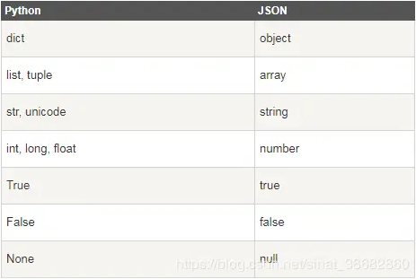 Python中小数据存储方式有哪些