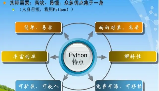 Python发展前景有哪些