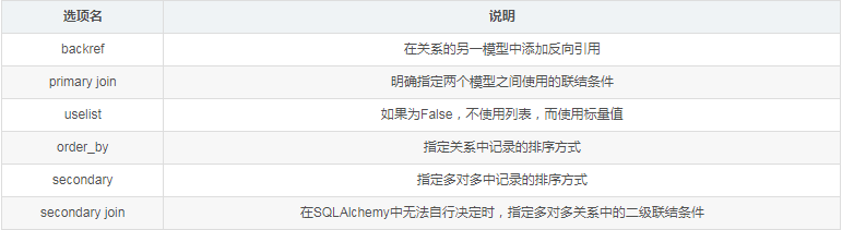 Flask中SQLAlchemy字段类型和列、关系选项有哪些