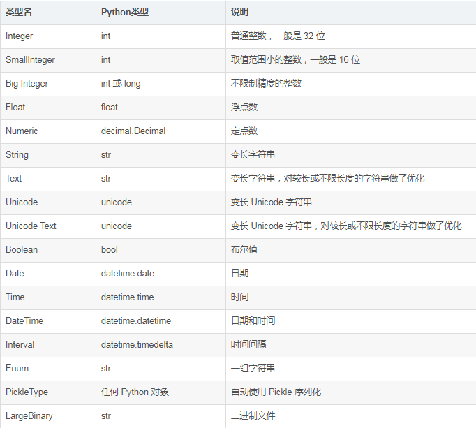 Flask中sqlalchemy模块的详细简介分析