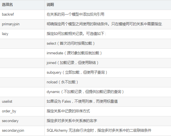 Flask中sqlalchemy模块的详细简介分析