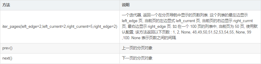 Flask中sqlalchemy模块的详细简介分析