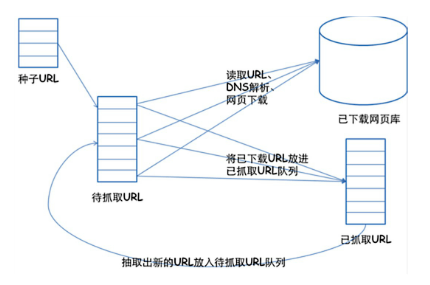 Python3爬虫实战中爬取豆瓣电影的方法是什么