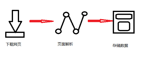 Python3爬虫实战中爬取豆瓣电影的方法是什么