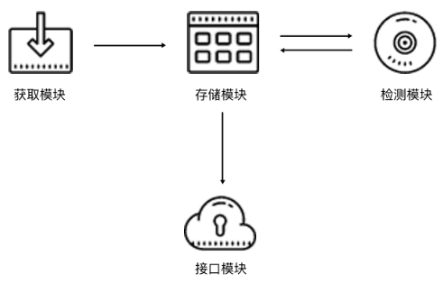 Python3爬虫中如何搭建Cookies池