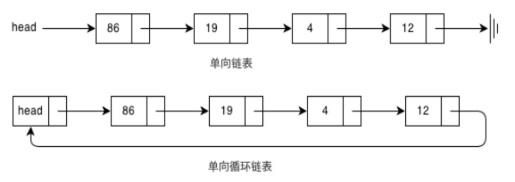 python中鏈表指的是什么