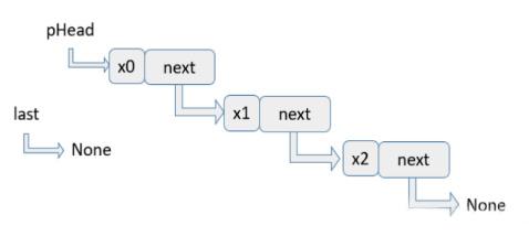 python中鏈表指的是什么