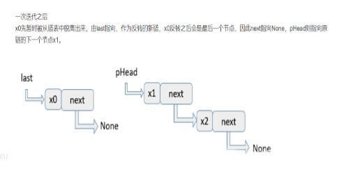 python中鏈表指的是什么