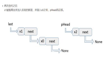 python中鏈表指的是什么