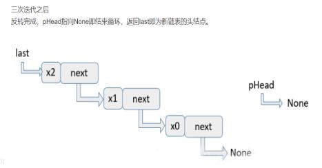 python中鏈表指的是什么