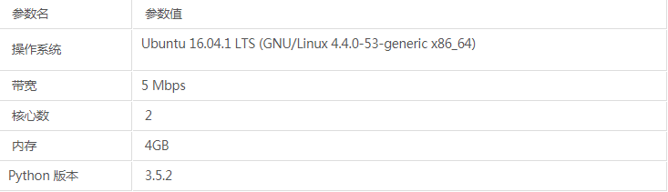 Python中付费代理详的对比