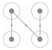 Python3爬虫中识别微博宫格验证码的方法